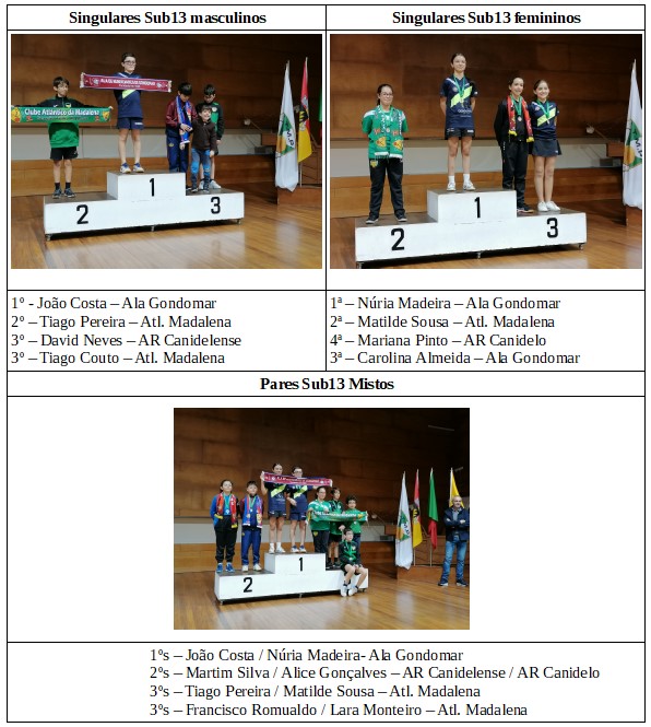 Pódio Sub13 masc fem misto