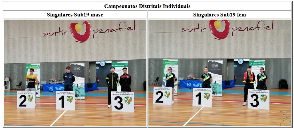 Sub19 masc e fem