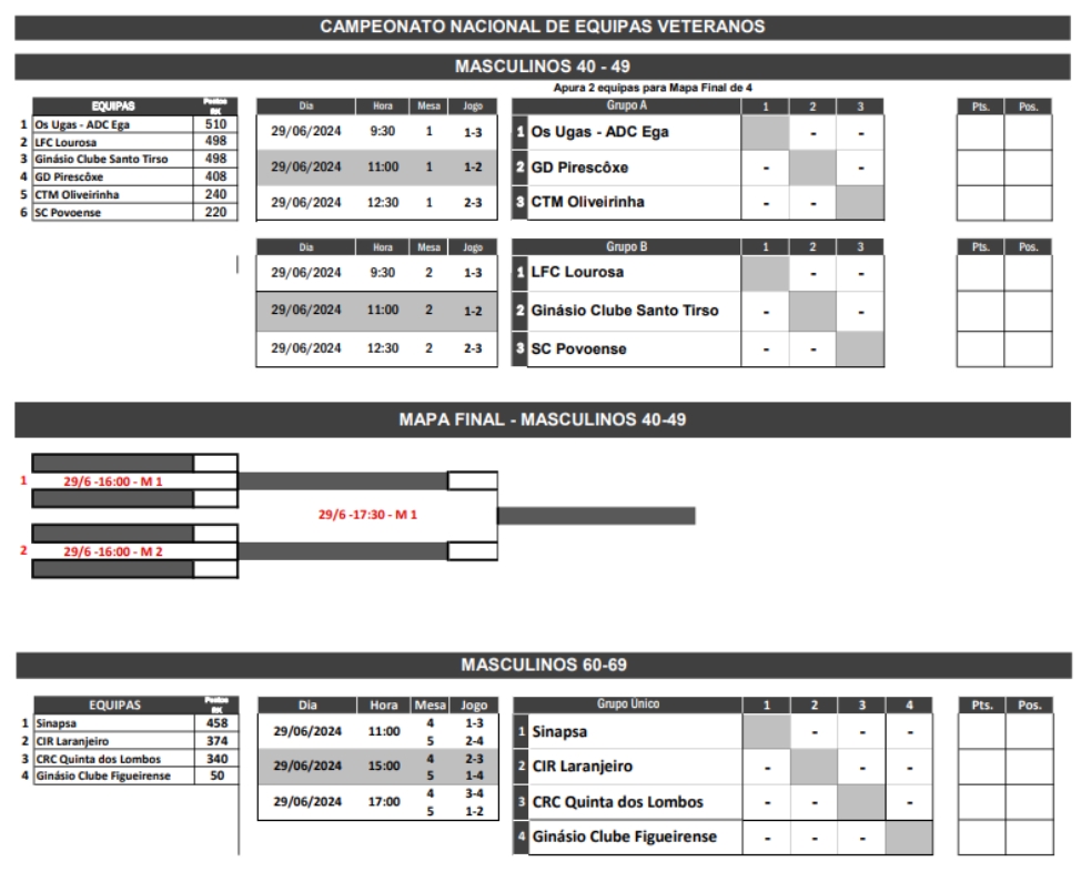 Camp Nac Eq. Veteranos Grupos ATM Porto